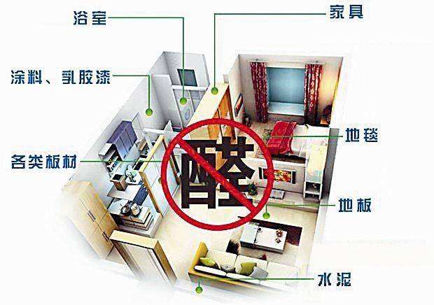 「科普」都說甲醛危害大，可你真的了解甲醛嗎？