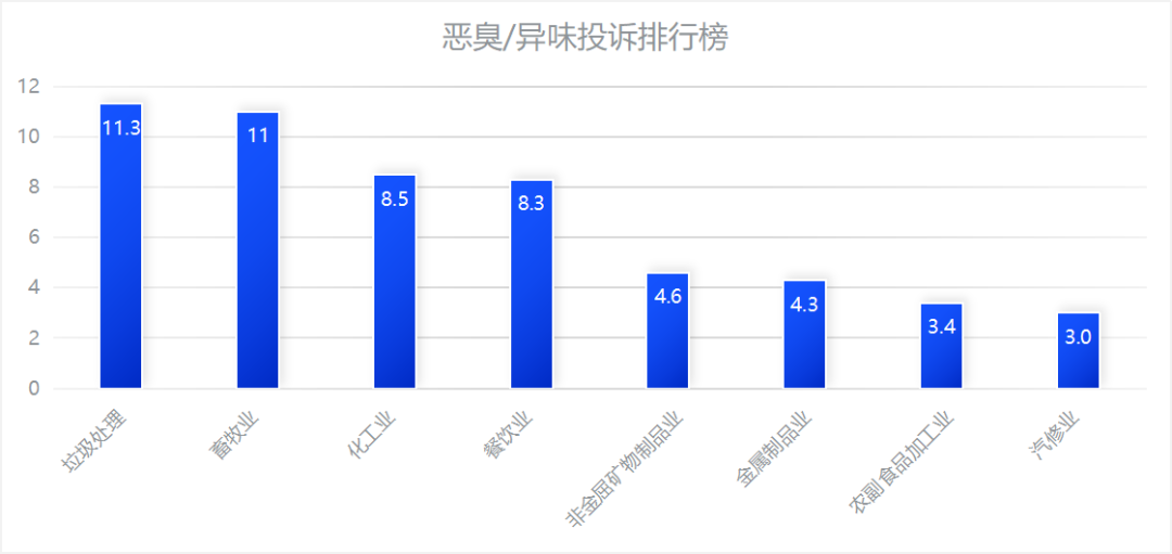 惡臭污染治理難？生物酶除臭液顯著提升除臭效果！附合作案例！