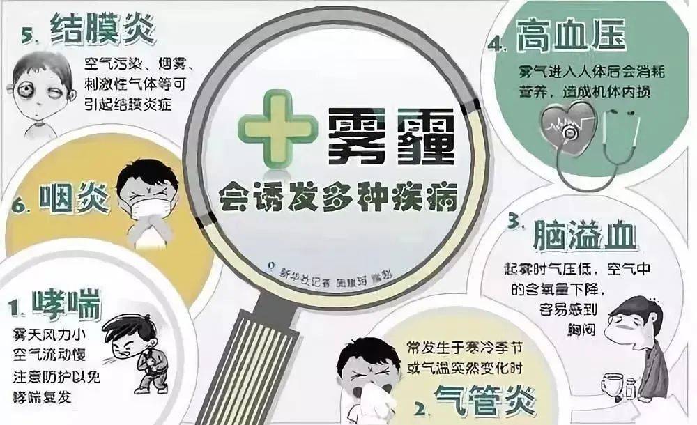 PM2.5和PM10怎么治理更有效？