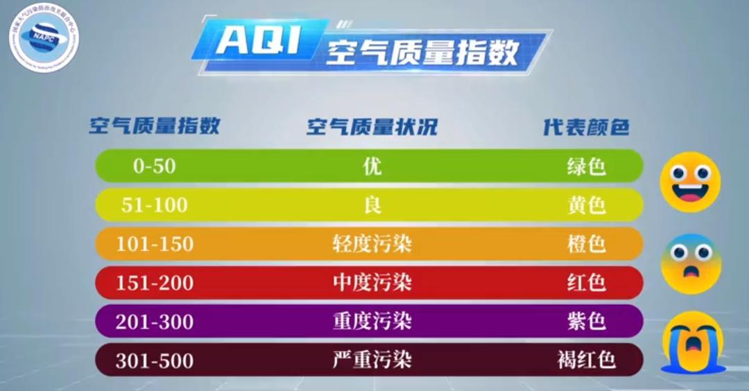 秋冬季為什么容易發(fā)生大氣重污染？如何應(yīng)對更有效？