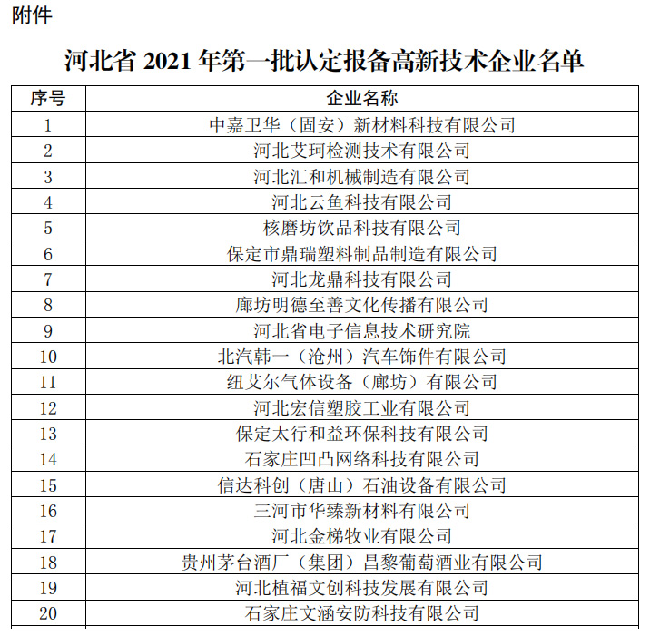 喜報(bào) | 河北福賽生物通過(guò)高新技術(shù)企業(yè)認(rèn)定